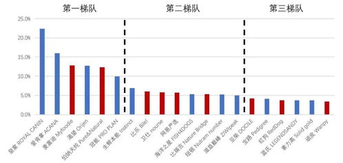 中寵股份深度報(bào)告 國(guó)內(nèi)多元化寵糧品牌運(yùn)營(yíng)頭部玩家，內(nèi)修外練深挖市場(chǎng)