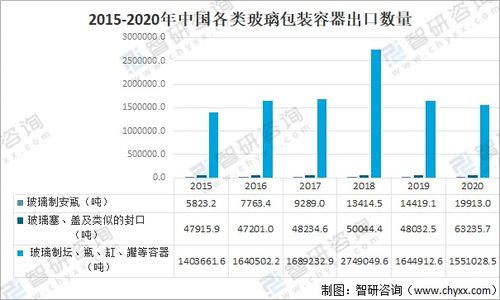 2020年中國(guó)玻璃包裝容器行業(yè)產(chǎn)量與貿(mào)易分析 代理與分銷(xiāo)視角