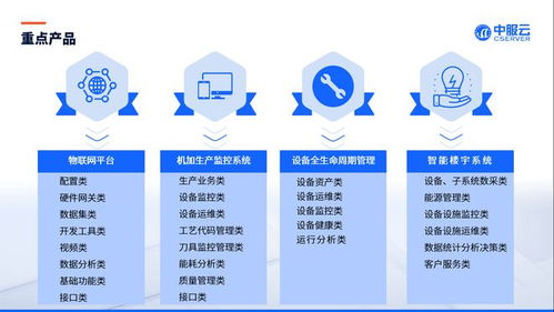 翹首以待，九月綻放——中服云北京地區物聯網技術研發系列活動預告揭曉