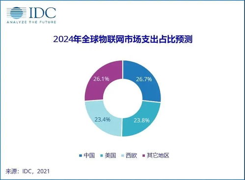 淺析物聯網技術的未來藍圖 連接無限可能，構建智能化世界的技術研發趨勢