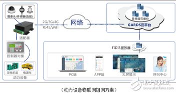 上海動力展圓滿落幕，動力設備物聯(lián)網(wǎng)邁向新征途